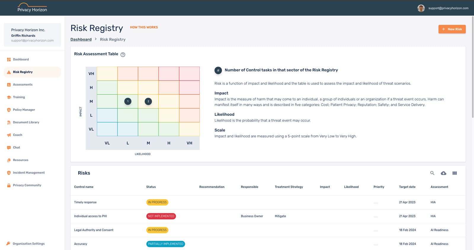 PHI Navigator Risk Registry interface showing risk tracking and heatmap visualization