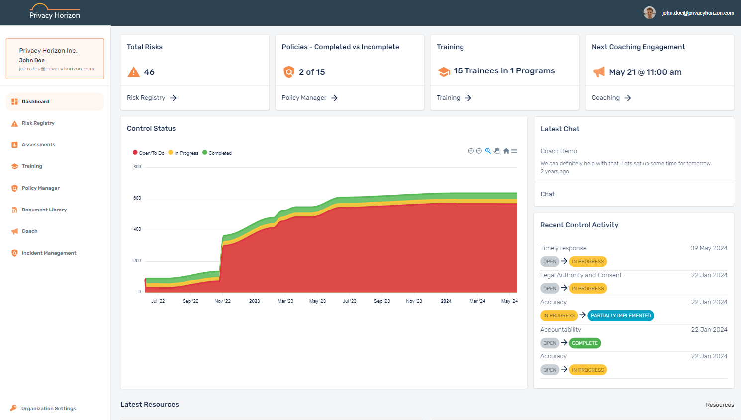PHI Navigator dashboard showing risk registry, policy completion, training, and control status