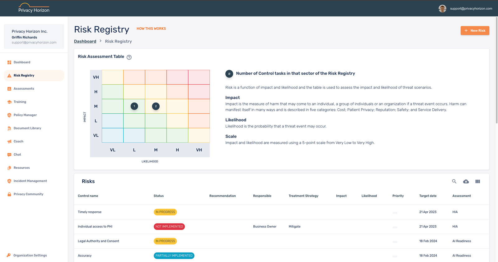 Risk registry with scored privacy risks